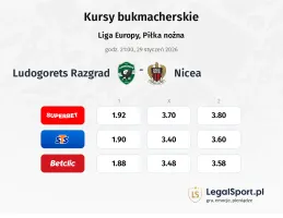 Ludogorets - Nice kursy bukmacherskie