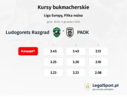 Ludogorets - PAOK kursy bukmacherskie