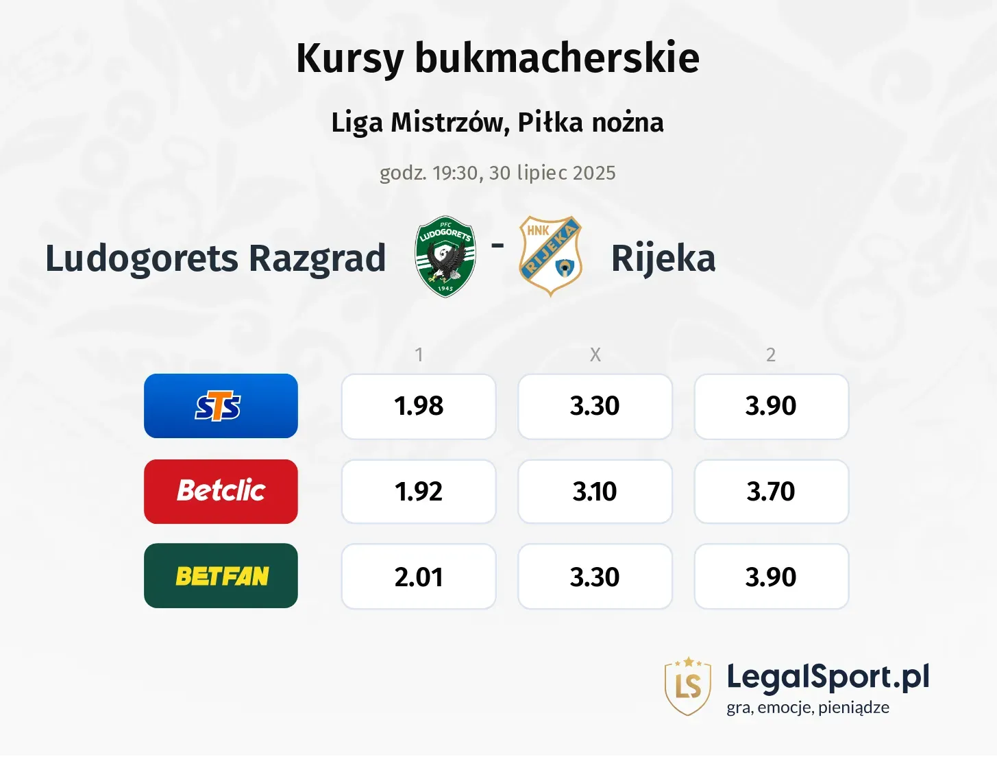 Kursy Ludogorets - Rijeka