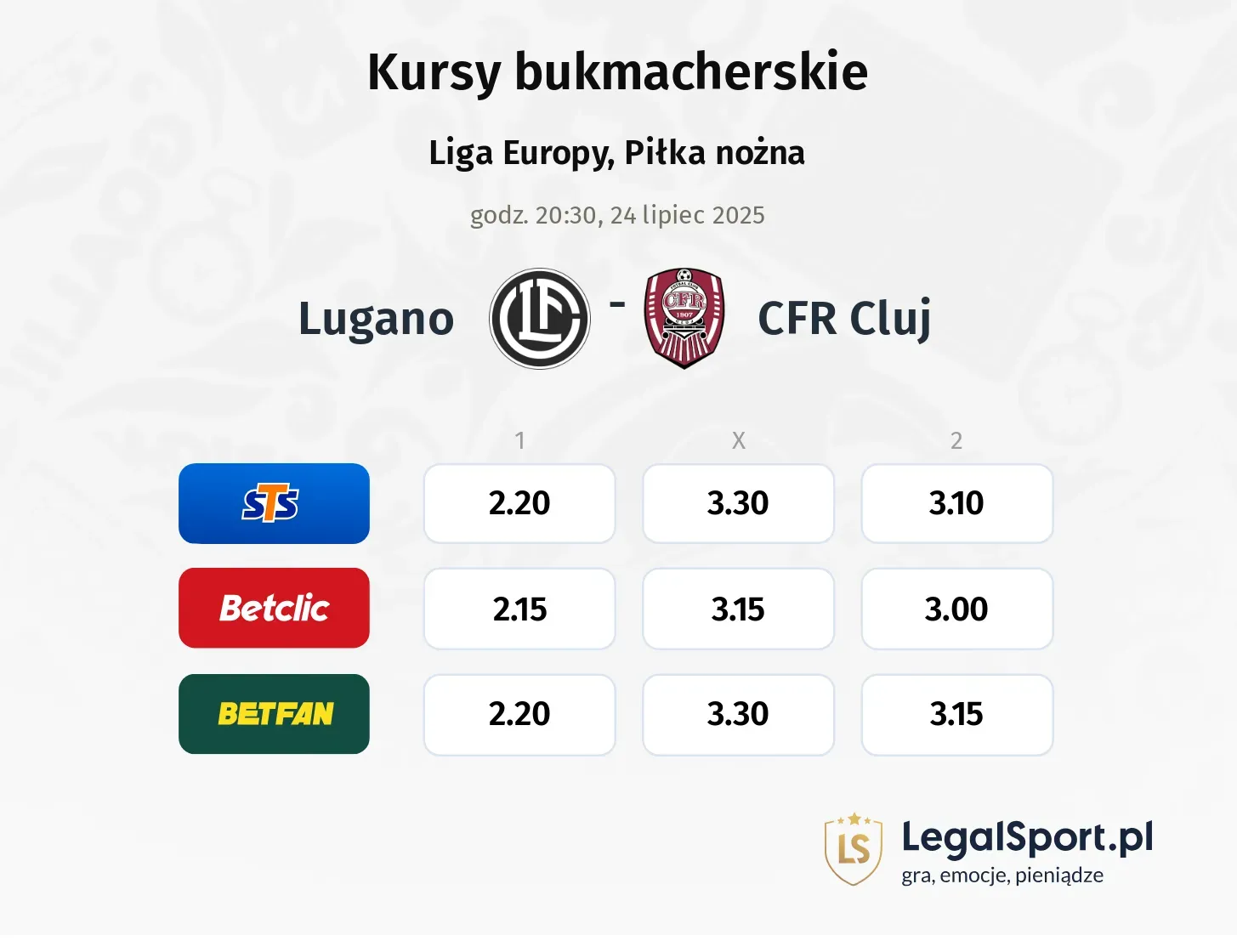 Kursy Lugano - CFR Cluj