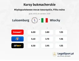 Luksemburg - Włochy kursy bukmacherskie