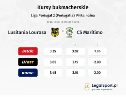 Lusitânia Lourosa - CS Marítimo kursy bukmacherskie