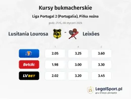 Lusitânia Lourosa - Leixoes kursy bukmacherskie