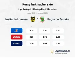 Lusitânia Lourosa - Paços de Ferreira kursy bukmacherskie