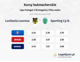 Lusitânia Lourosa - Sporting CP B kursy bukmacherskie