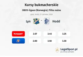 Lyn - Hodd kursy bukmacherskie