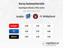 Lyngby - FC Midtjylland kursy bukmacherskie