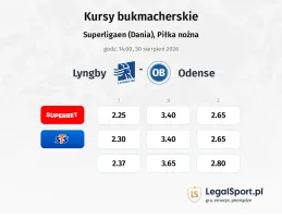Lyngby - Odense kursy bukmacherskie
