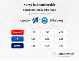 Lyngby - Silkeborg kursy bukmacherskie