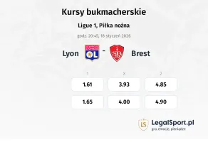 Lyon - Brest kursy bukmacherskie