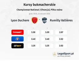 Lyon Duchere - Rumilly Vallières kursy bukmacherskie