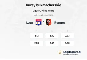 Lyon - Rennes kursy bukmacherskie