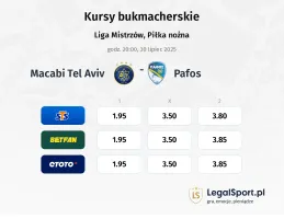 Kursy Macabi Tel Aviv - Pafos
