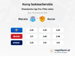 Macara - Aucas kursy bukmacherskie