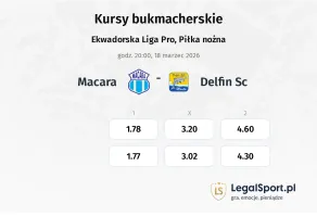 Macara - Delfin SC kursy bukmacherskie