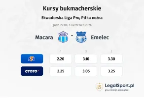 Macara - Emelec kursy bukmacherskie