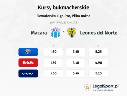 Macara - Leones del Norte kursy bukmacherskie
