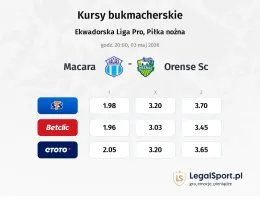 Macara - Orense SC kursy bukmacherskie