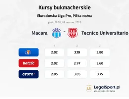 Macara - Tecnico Universitario kursy bukmacherskie