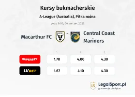 Macarthur FC - Central Coast Mariners kursy bukmacherskie