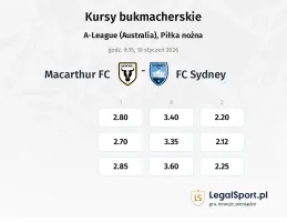 Macarthur FC - FC Sydney kursy bukmacherskie