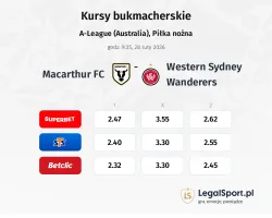 Macarthur FC - Western Sydney Wanderers kursy bukmacherskie