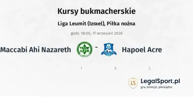 Maccabi Ahi Nazareth - Hapoel Acre kursy bukmacherskie