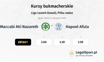 Maccabi Ahi Nazareth - Hapoel Afula kursy bukmacherskie