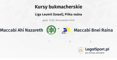 Maccabi Ahi Nazareth - Maccabi Bnei Raina kursy bukmacherskie