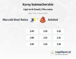 Maccabi Bnei Raina - Ashdod kursy bukmacherskie