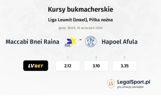 Maccabi Bnei Raina - Hapoel Afula kursy bukmacherskie