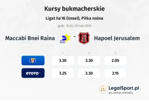 Maccabi Bnei Raina - Hapoel Jerusalem kursy bukmacherskie