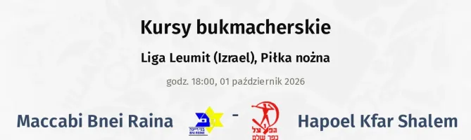 Maccabi Bnei Raina - Hapoel Kfar Shalem kursy bukmacherskie