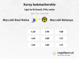Maccabi Bnei Raina - Maccabi Netanya kursy bukmacherskie