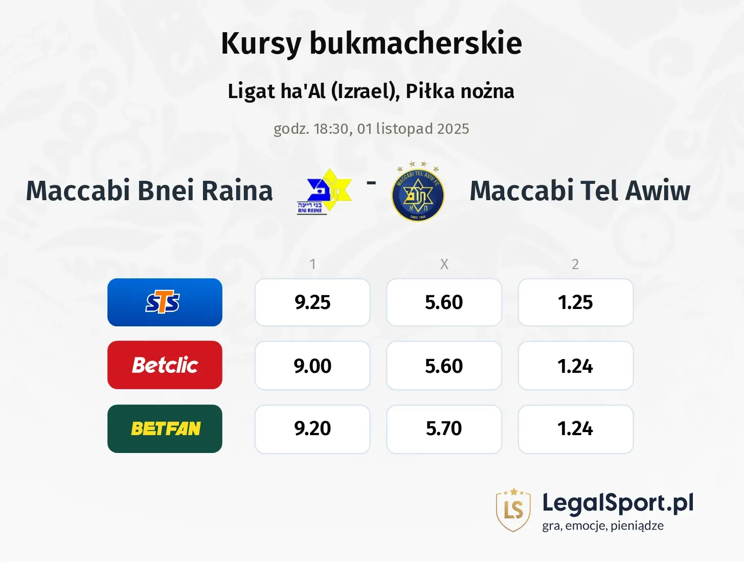 Maccabi Bnei Raina - Maccabi Tel Awiw kursy bukmacherskie