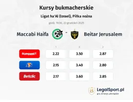 Maccabi Haifa - Beitar Jerusalem kursy bukmacherskie