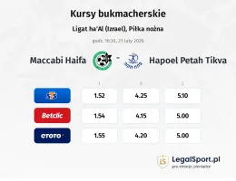 Maccabi Haifa - Hapoel Petah Tikva kursy bukmacherskie