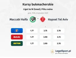 Maccabi Haifa - Hapoel Tel Aviv kursy bukmacherskie