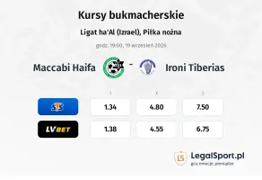 Maccabi Haifa - Ironi Tiberias kursy bukmacherskie