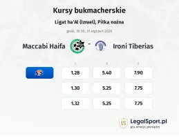 Maccabi Haifa - Ironi Tiberias kursy bukmacherskie