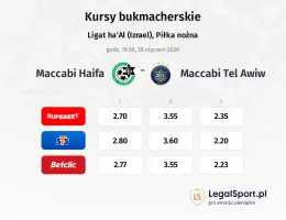 Maccabi Haifa - Maccabi Tel Awiw kursy bukmacherskie