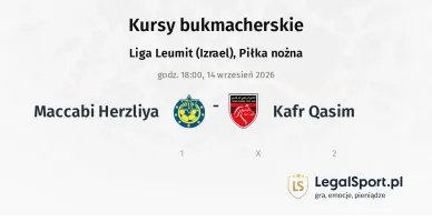 Maccabi Herzliya - Kafr Qasim kursy bukmacherskie