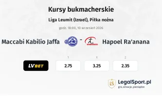 Maccabi Kabilio Jaffa - Hapoel Ra'anana kursy bukmacherskie