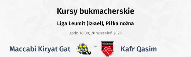 Maccabi Kiryat Gat - Kafr Qasim kursy bukmacherskie