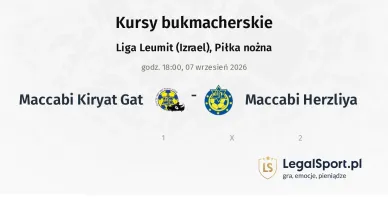 Maccabi Kiryat Gat - Maccabi Herzliya kursy bukmacherskie