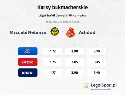 Maccabi Netanya - Ashdod kursy bukmacherskie