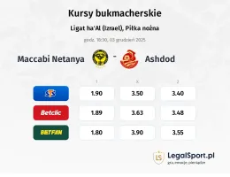 Maccabi Netanya - Ashdod kursy bukmacherskie