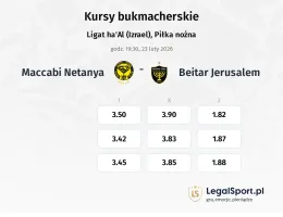 Maccabi Netanya - Beitar Jerusalem kursy bukmacherskie