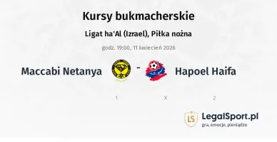Maccabi Netanya - Hapoel Haifa kursy bukmacherskie