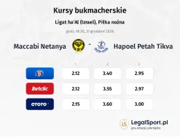 Maccabi Netanya - Hapoel Petah Tikva kursy bukmacherskie